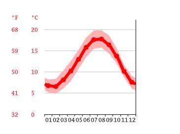 meteo france jullouville|Weather Jullouville .